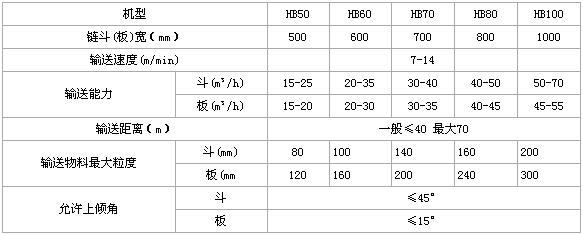 鏈板式輸送機技術參數