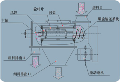 氣流篩 www.www85165.cn