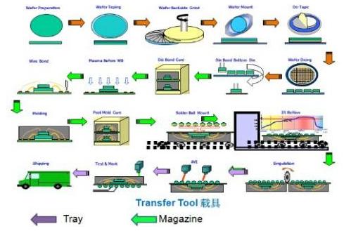 工業(yè)4.0少了RFID怎么行 www.www85165.cn