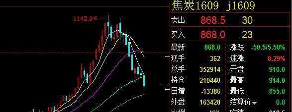 焦炭的斷崖式暴跌 www.www85165.cn
