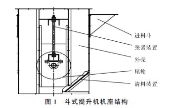 斗式提升機說明書 www.www85165.cn