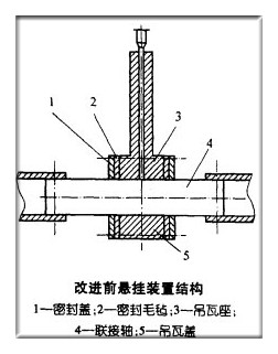 螺旋輸送機(jī)吊掛改進(jìn) www.ddjw.net