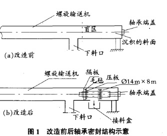 螺旋輸送機(jī)密封改進(jìn) www.ddjw.net