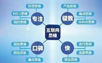 農機行業轉型升級 www.www85165.cn