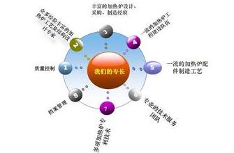 2016年工業自動化專業就業前景好嗎? www.www85165.cn